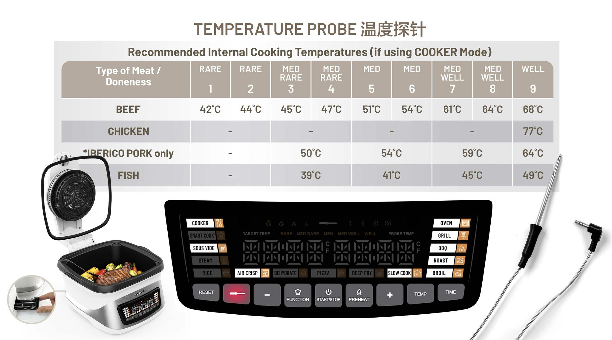 Cooven - 🥩 Why Cooven’s Temperature Probe is a Game-Changer for Steak ...