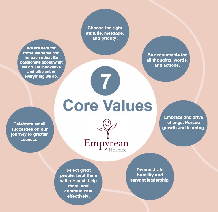 Empyrean - At Empyrean, we live our core values. These values are the ...