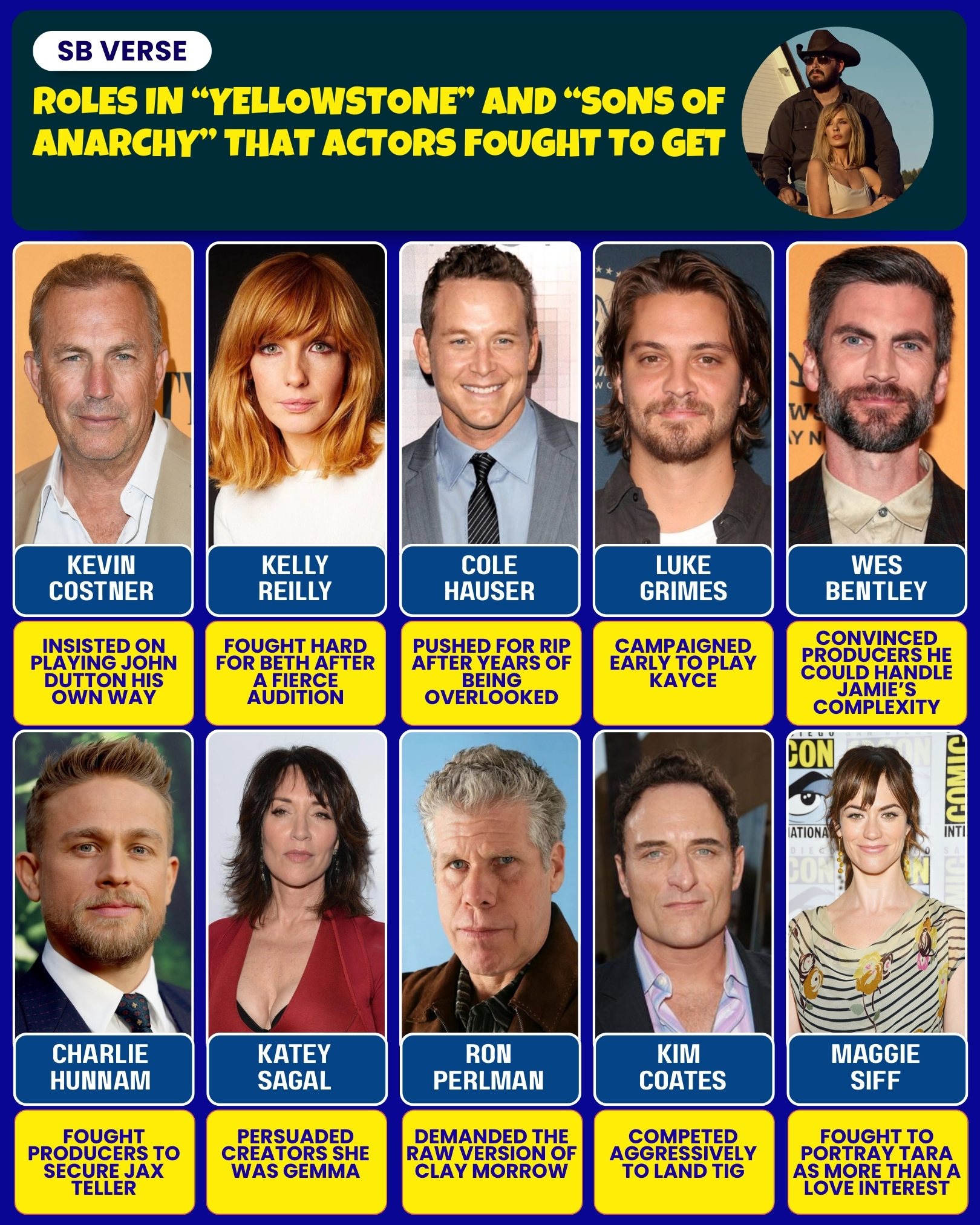 Viral - Some of the most iconic TV roles weren’t just handed out—they ...