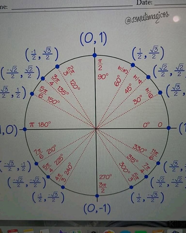 Matemágicos - 🔵 El círculo unitario explicado fácil 🔵 Si todavía se te ...