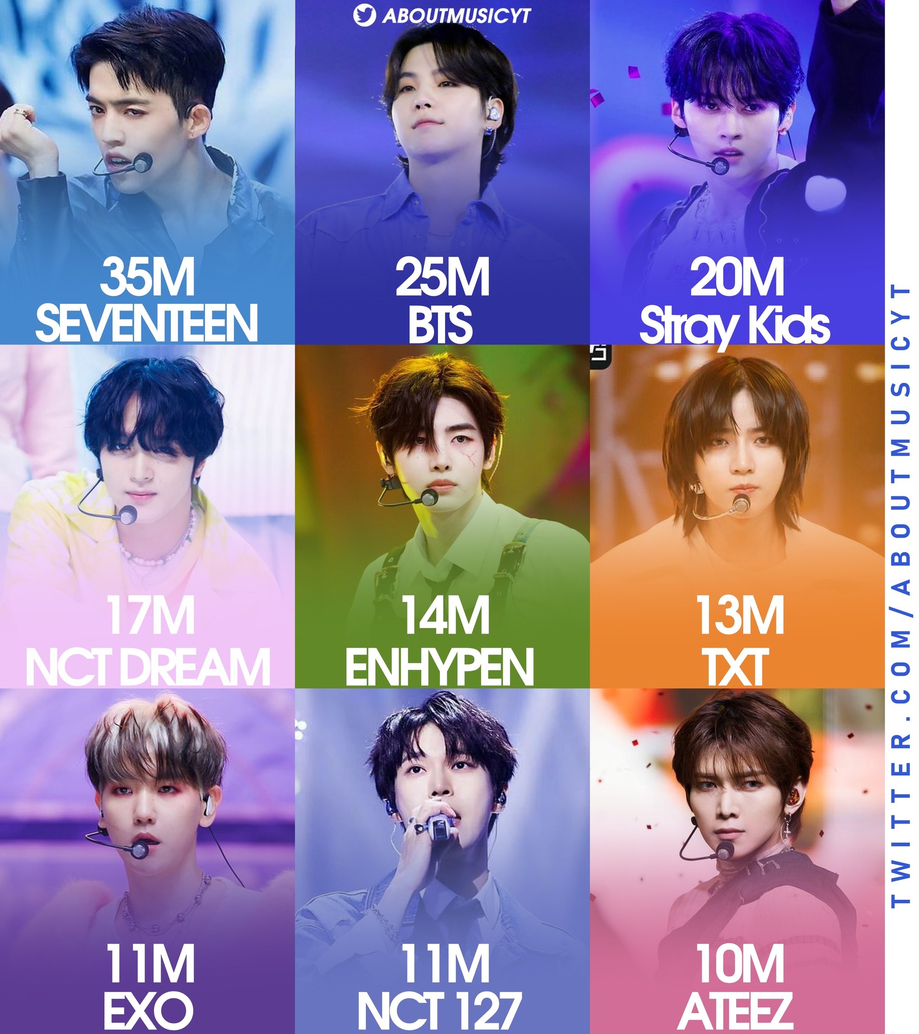 Best selling kpop groups of all time (via Hnteo):