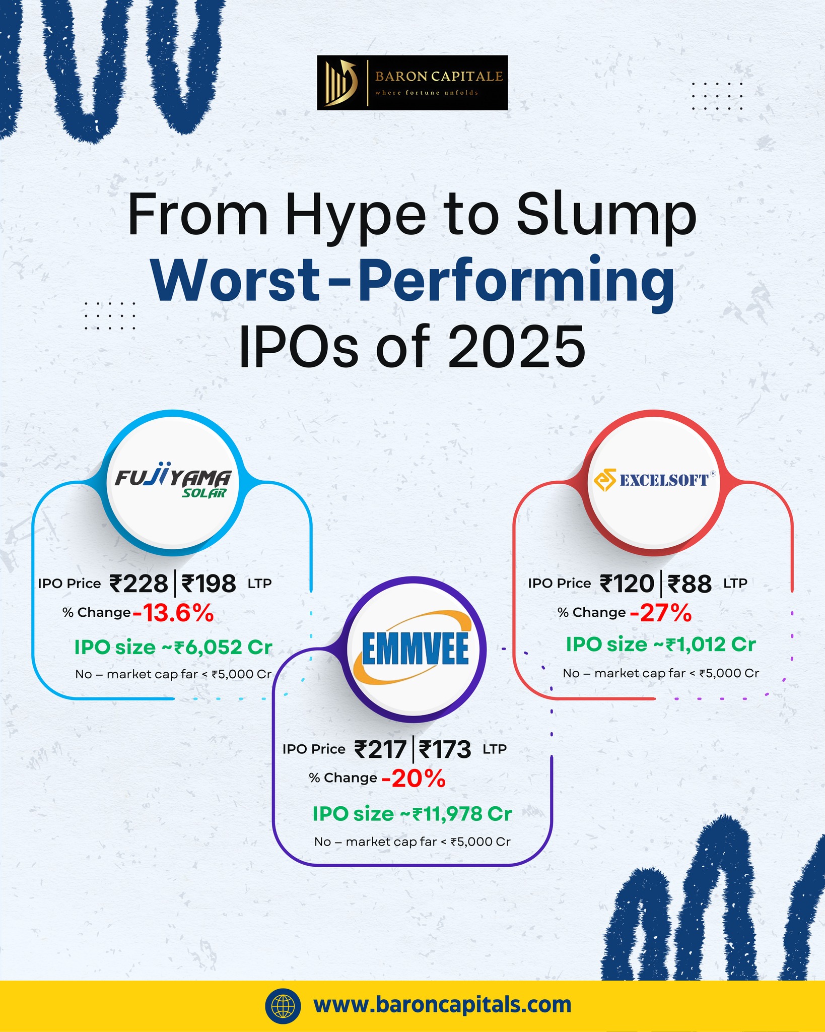 Baron - From Hype to Slump 📉 | Worst-Performing IPOs of 2025 Not every ...