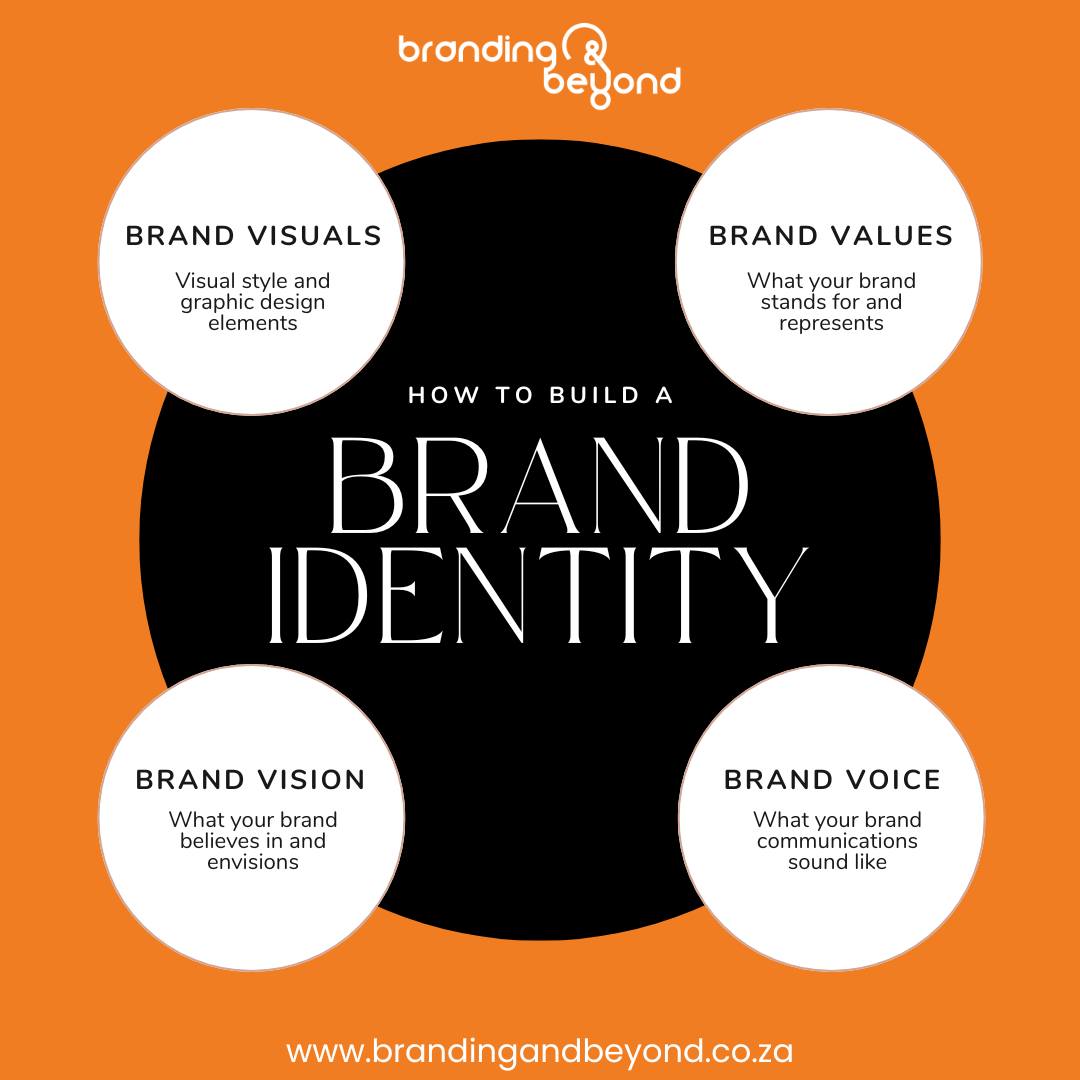 Be unforgettable—build a... - Branding&Beyond/CorporateMall | Facebook