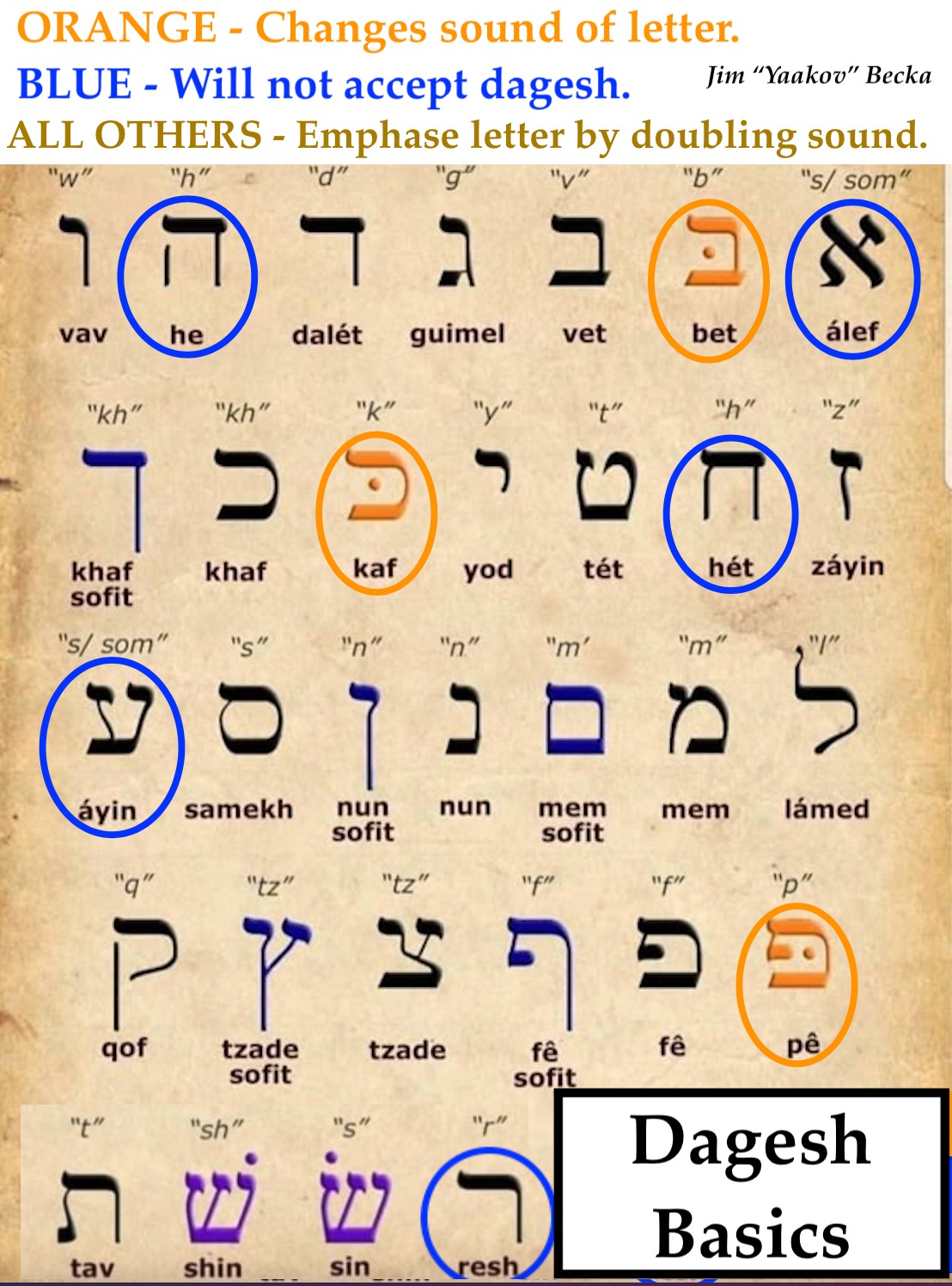 Free Hebrew Class | The 