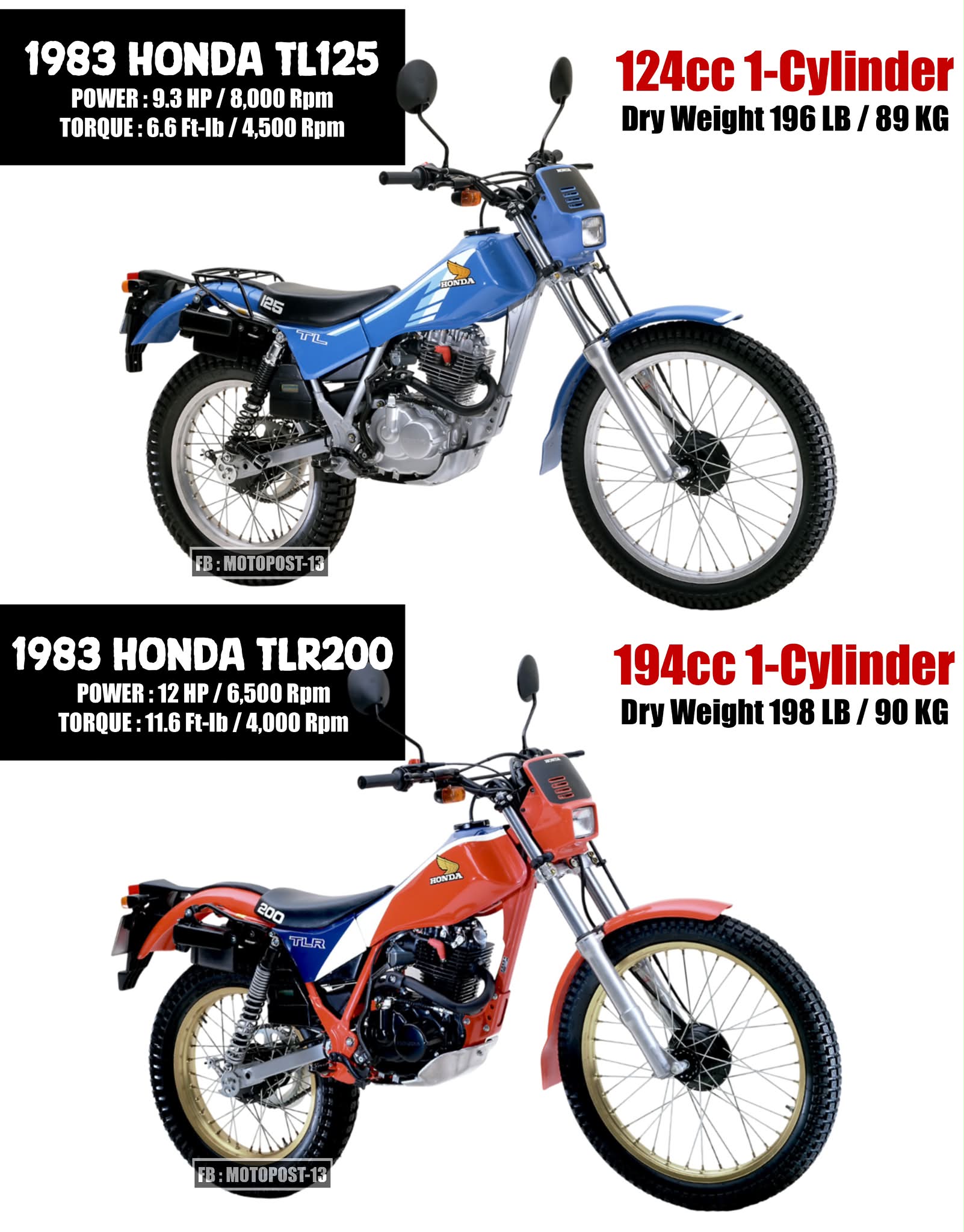 HONDA CL400 カタログ ホンダ（HONDA） CL400の型式・スペックなら