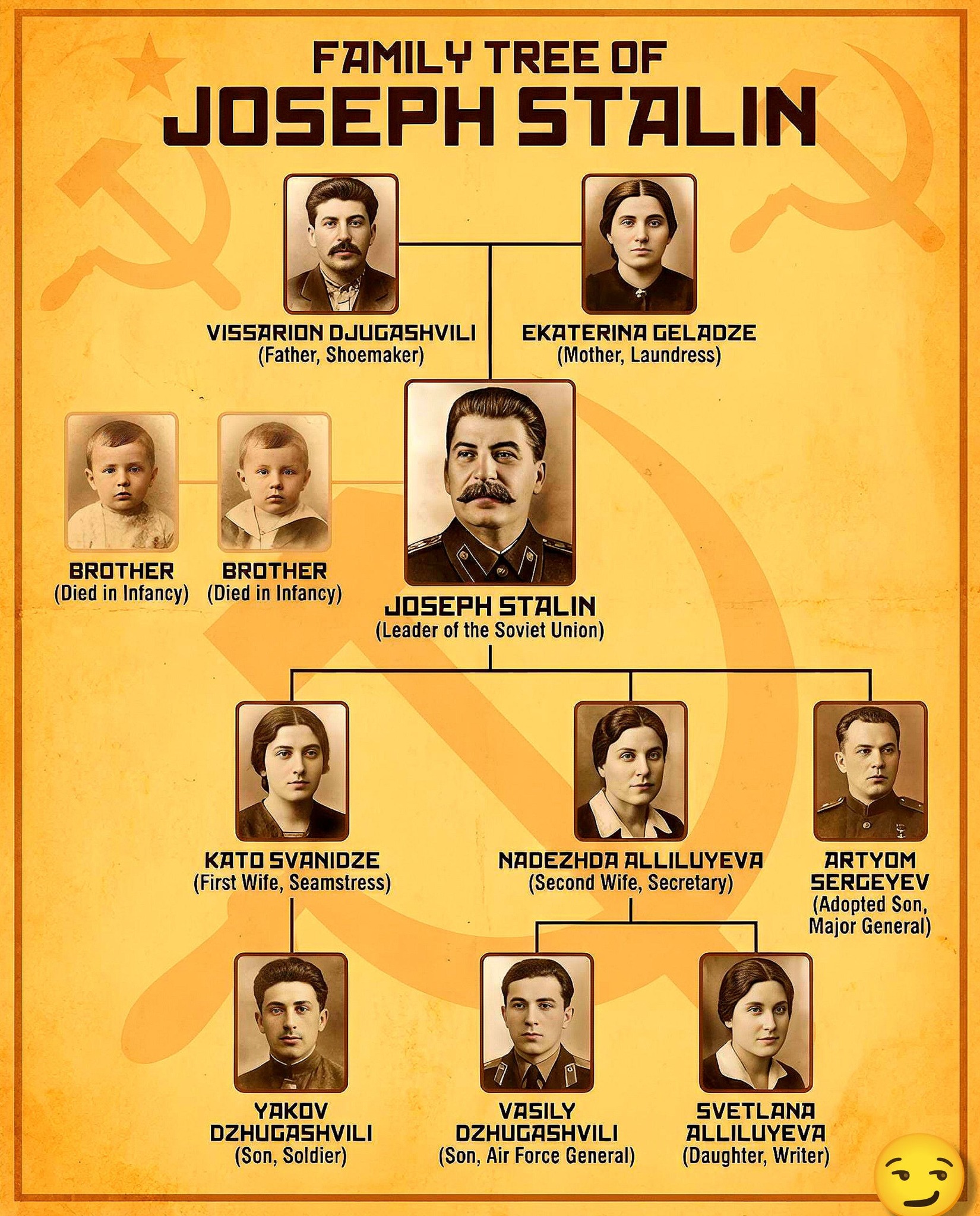 Garam - Family tree of Joseph stalin 🌲🤨 #JosephStalin #sovietunion # ...