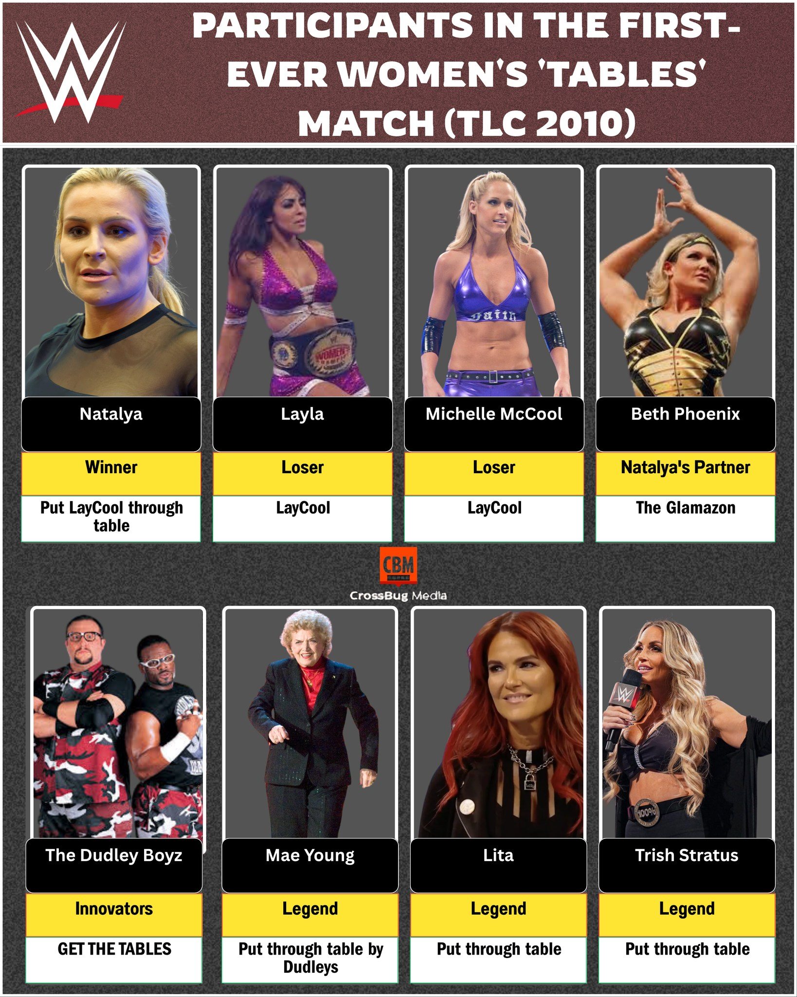 Bria - Breaking Barriers & Tables: First-Ever Women’s Tables Match at ...