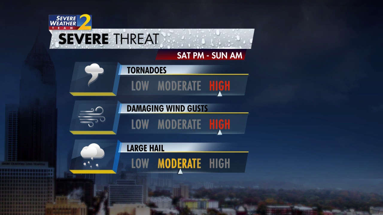 Brian - SEVERE WEATHER THREATS: Now is the time to make those last ...
