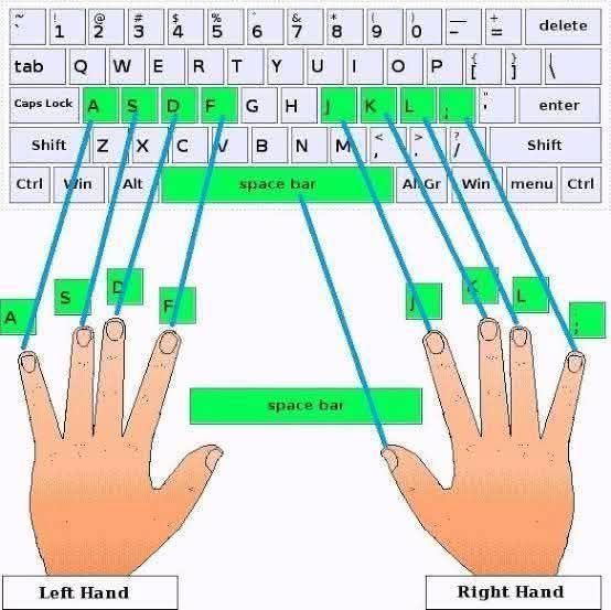Tech - Best way to Speedy Typing 😍👇 Practice regularly & get reach ...