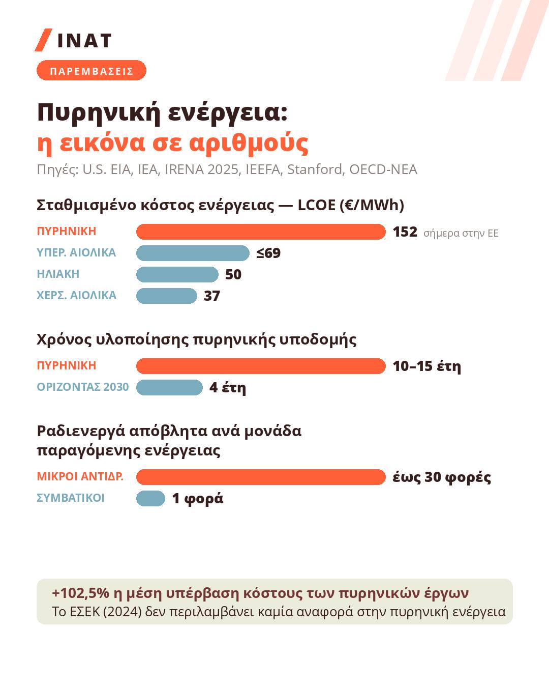 ΙΝΑΤ