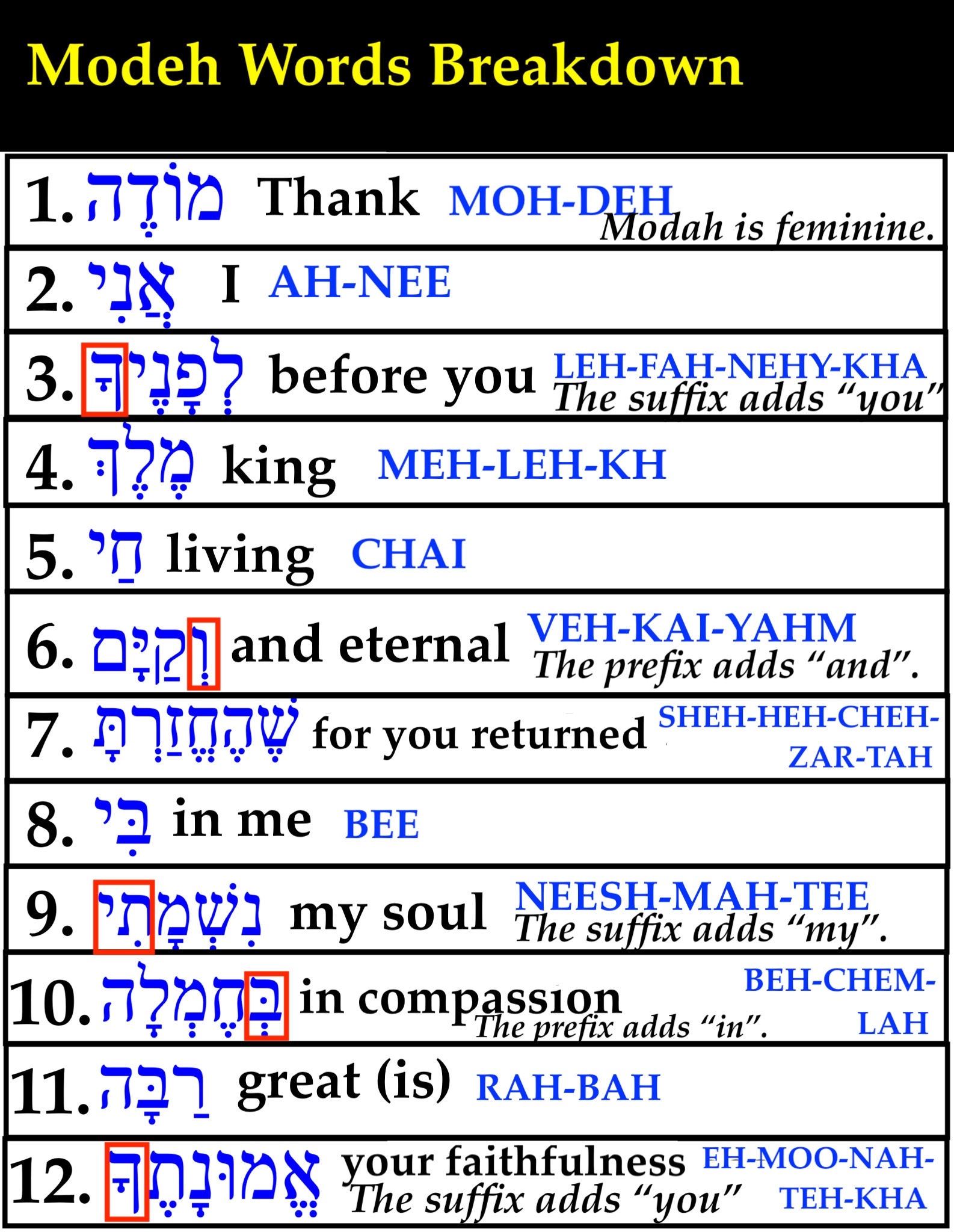 Free Hebrew Class | Facebook