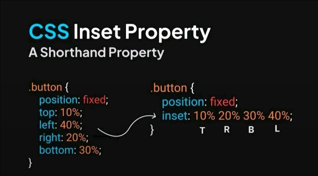 7T - خاصية inset في CSS: شرح شامل ومبسط لو بتحب تختصر أكوادك وتخليها ...