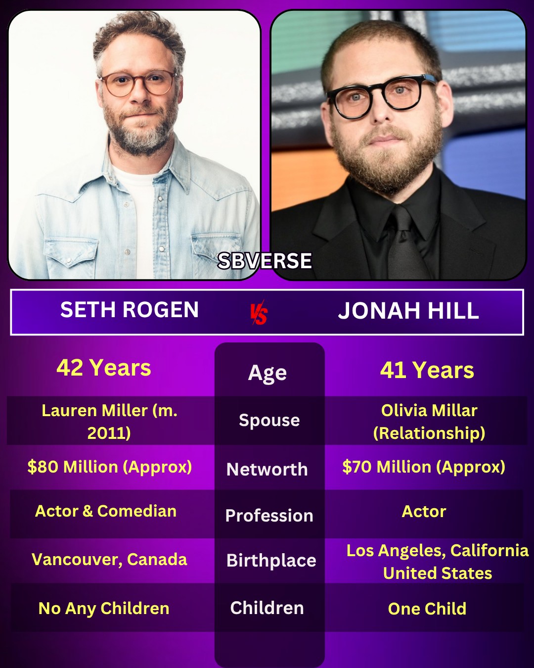 Indian - • Seth Rogen: Seth Rogen is a Canadian actor, filmmaker, and ...