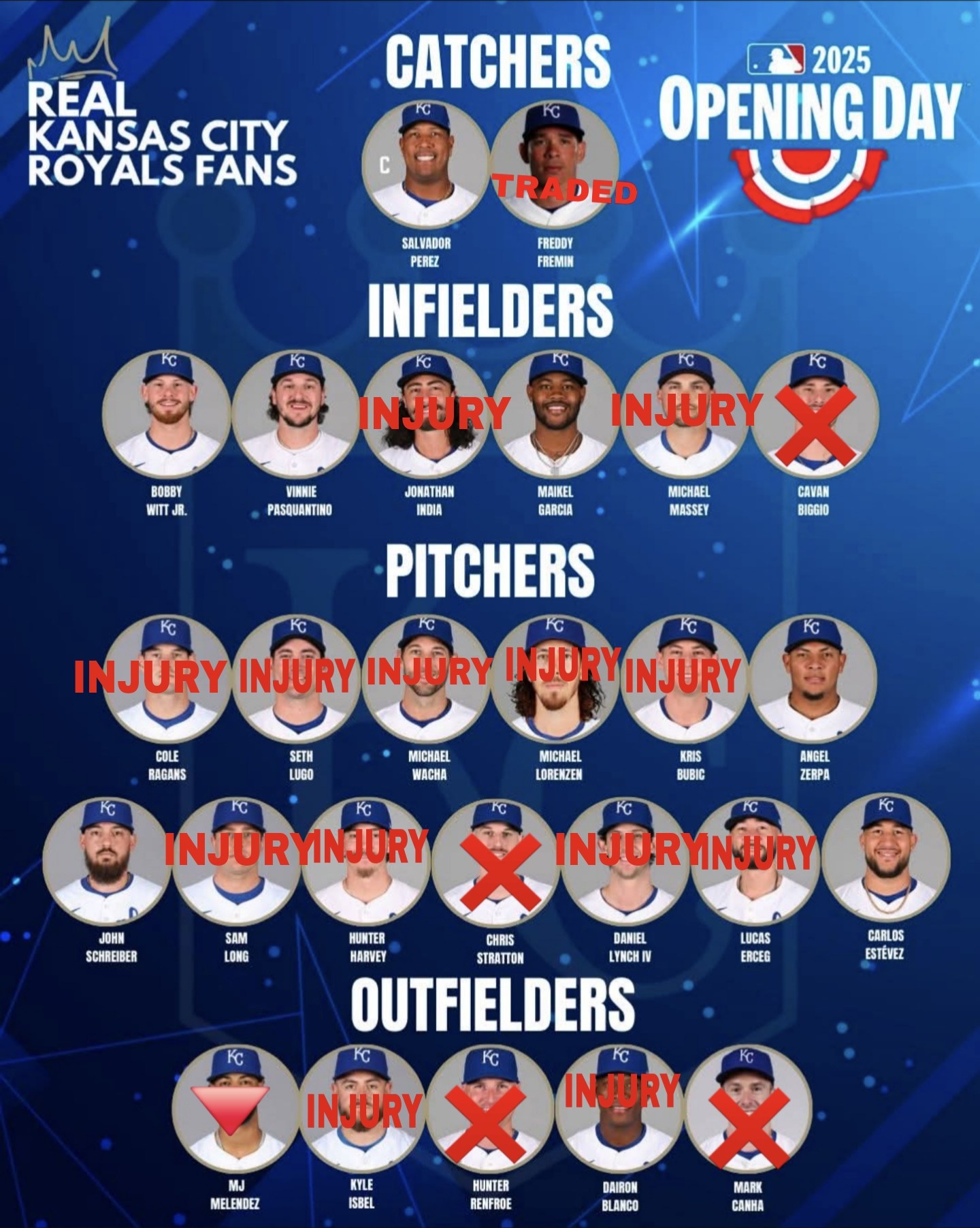 Real - Players that were on the 2025 Opening Day Roster for the Royals ...