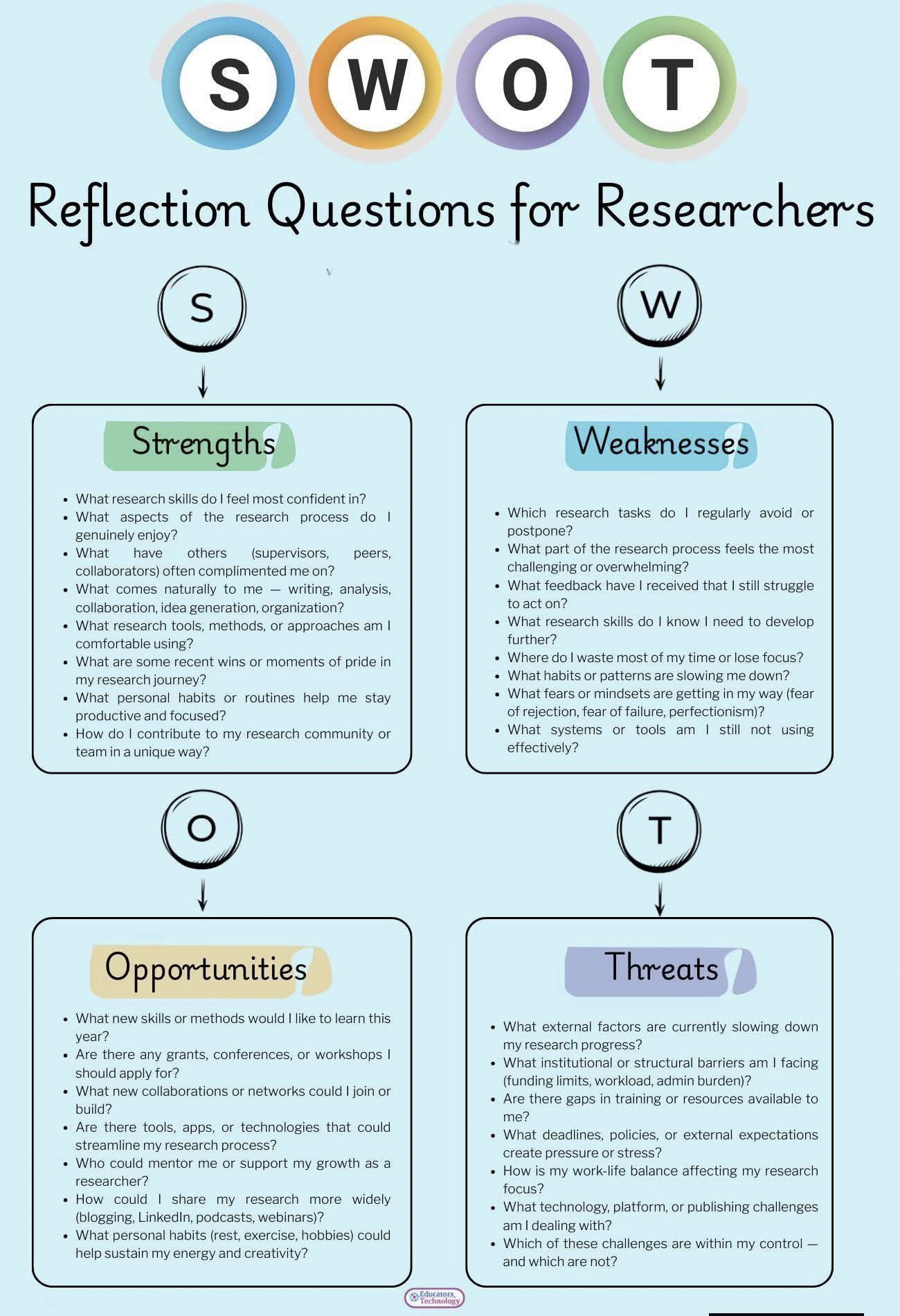 PhD - Reflections questions for researchar . Source Twitter | Facebook