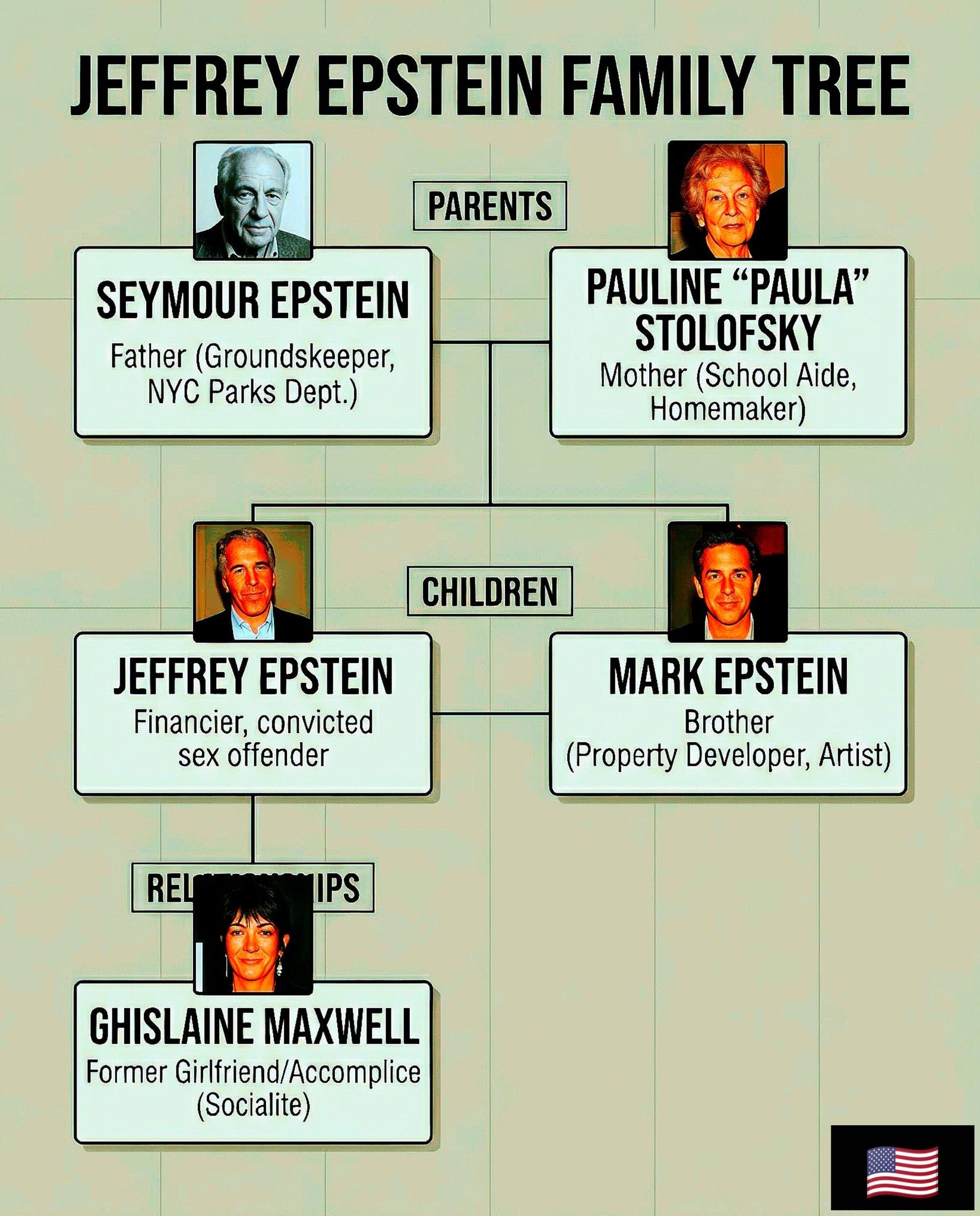 Garam - Jeffrey epstein family 🙈🥵😡🇺🇸 #JeffreyEpstein #usa #america # ...