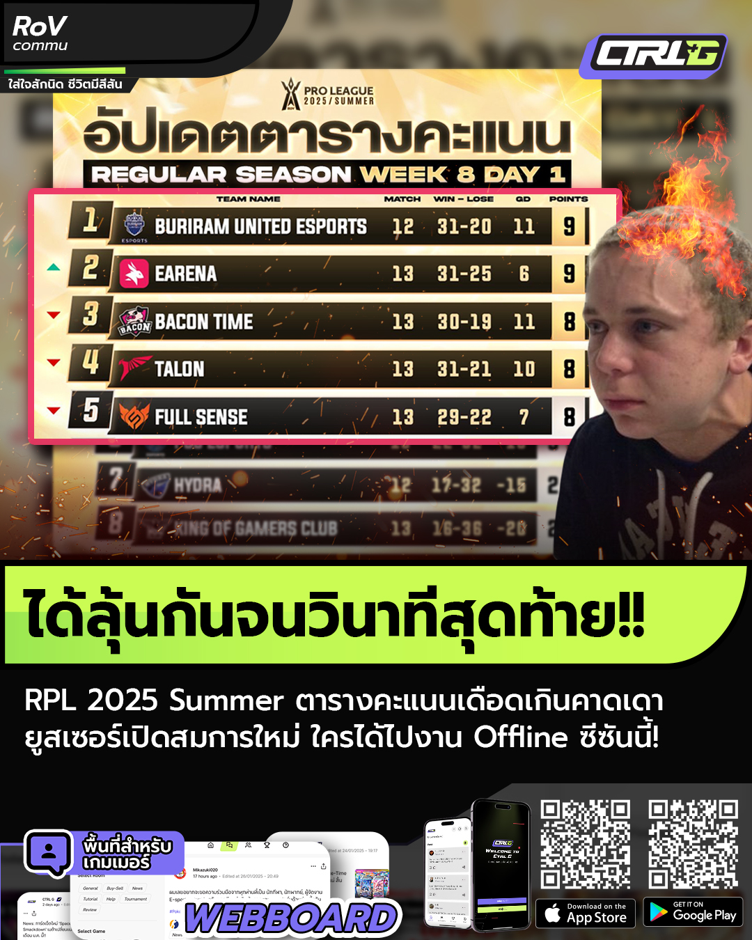 CTRL - ตารางคะแนนตอนนี้มันจะเดือดไปมั้ยเนี่ย! กับโค้งสุดท้าย(ของจริง ...