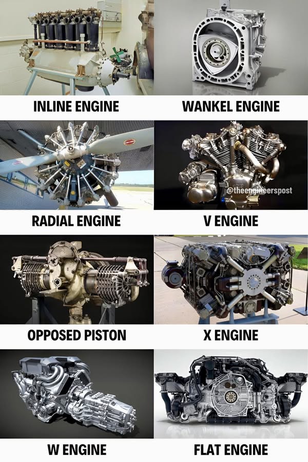 CADLoverz - 📌 8 Types of Car Engines Explained with Real-World Examples ...