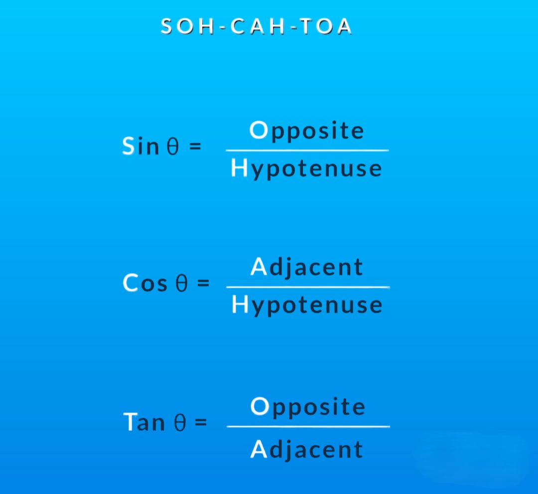 CNC - This image shows the basic trigonometric formulas in a right ...