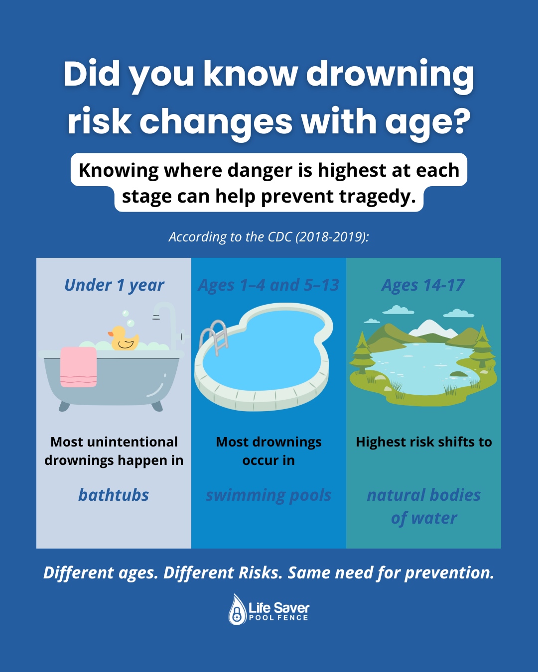 Life - Drowning risk doesn’t look the same at every age and ...
