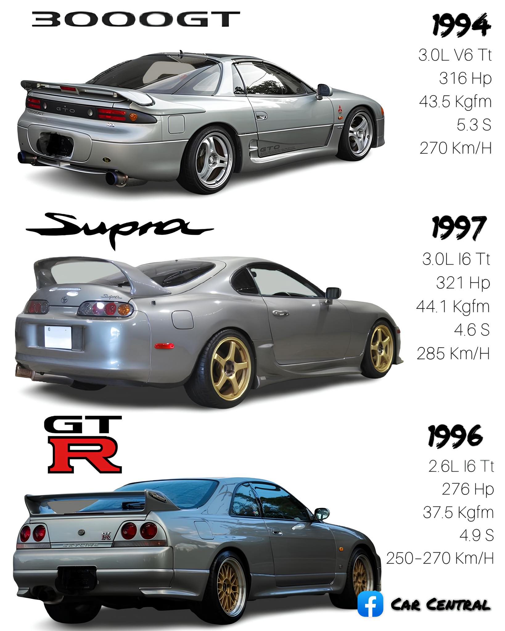 All these 90s legends in one picture! Toyota Supra, Nissan 300ZX