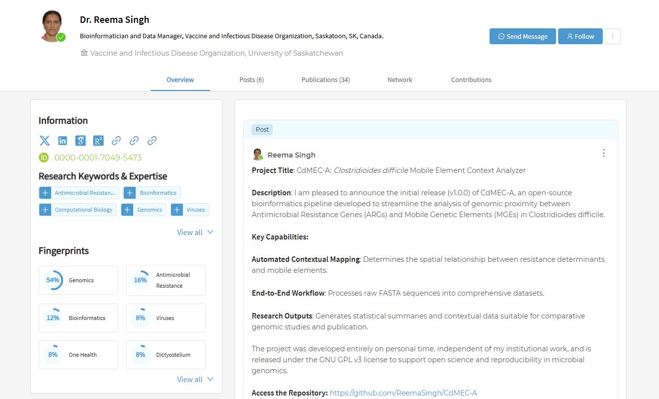 SciProfiles MDPI | Basel