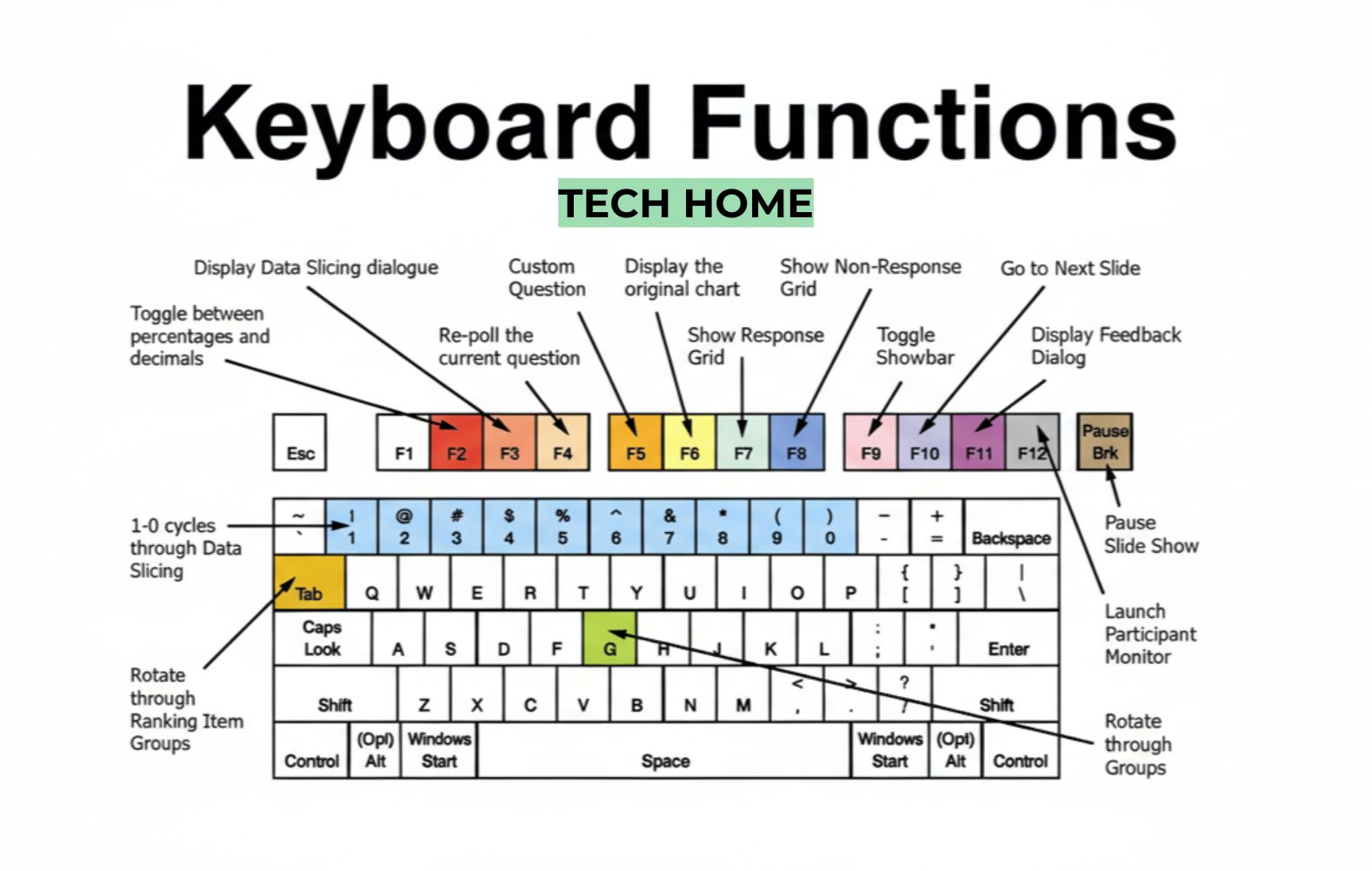Tech - Keyboard Functions 😍🔥 #keyboard #functions #computer #tips # ...