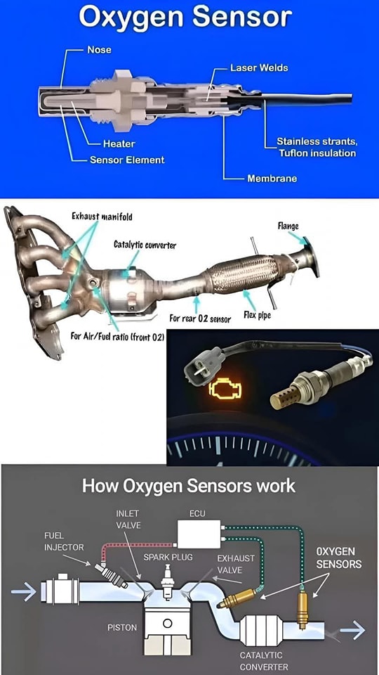 CADLoverz - 📌 How an Oxygen Sensor Works: Boost Fuel Efficiency ...