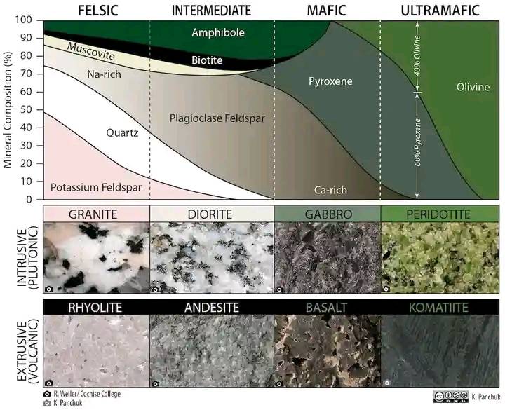 Learn Geology - Learn Geology added a new photo.
