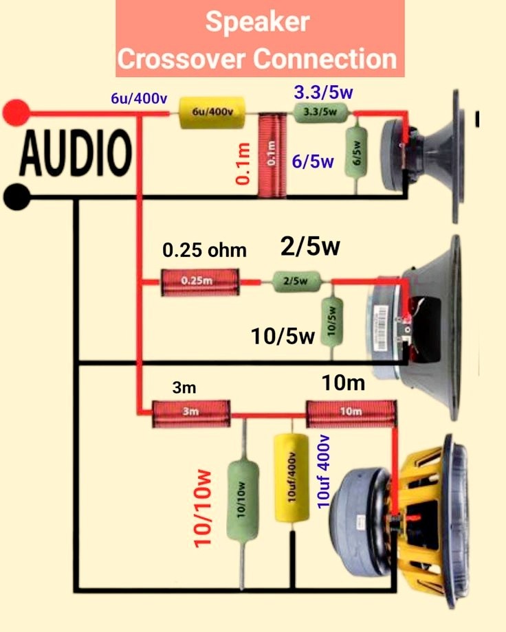 2 Divisores De Frecuencia De 3 Vías – 250W, 850/5200 Hz – Filtro Para Graves, Medios Y Agudos – Circuito De Alta Calidad, Interruptor Ajustable – Ideal Para Altavoces HiFi