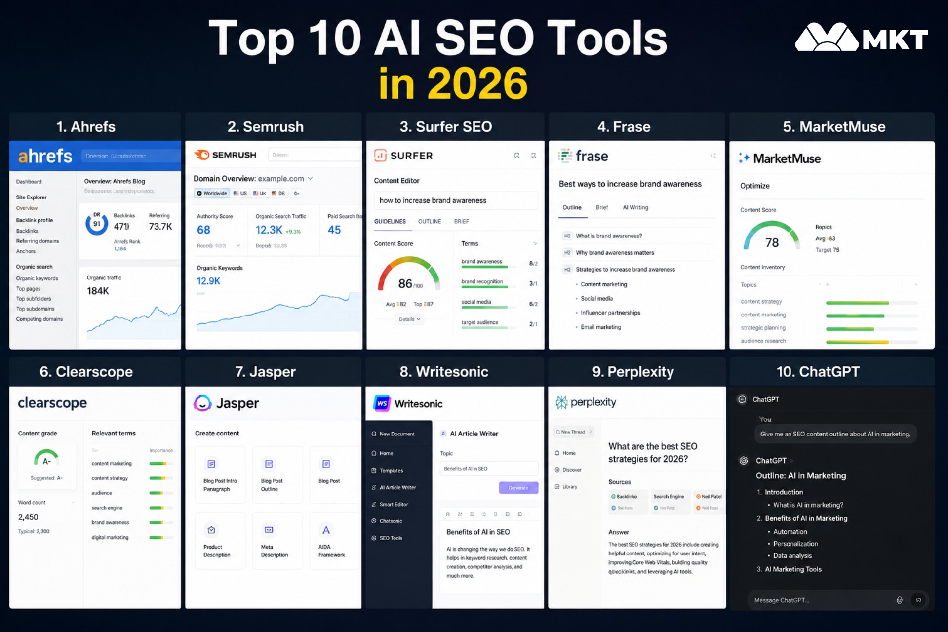 Improving Conversion Rates by Targeting High-Relevance Niches Automatically