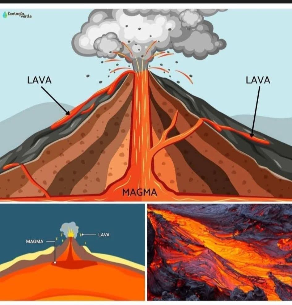 De - A diferença entre magma e lava reside na sua localização: magma é ...