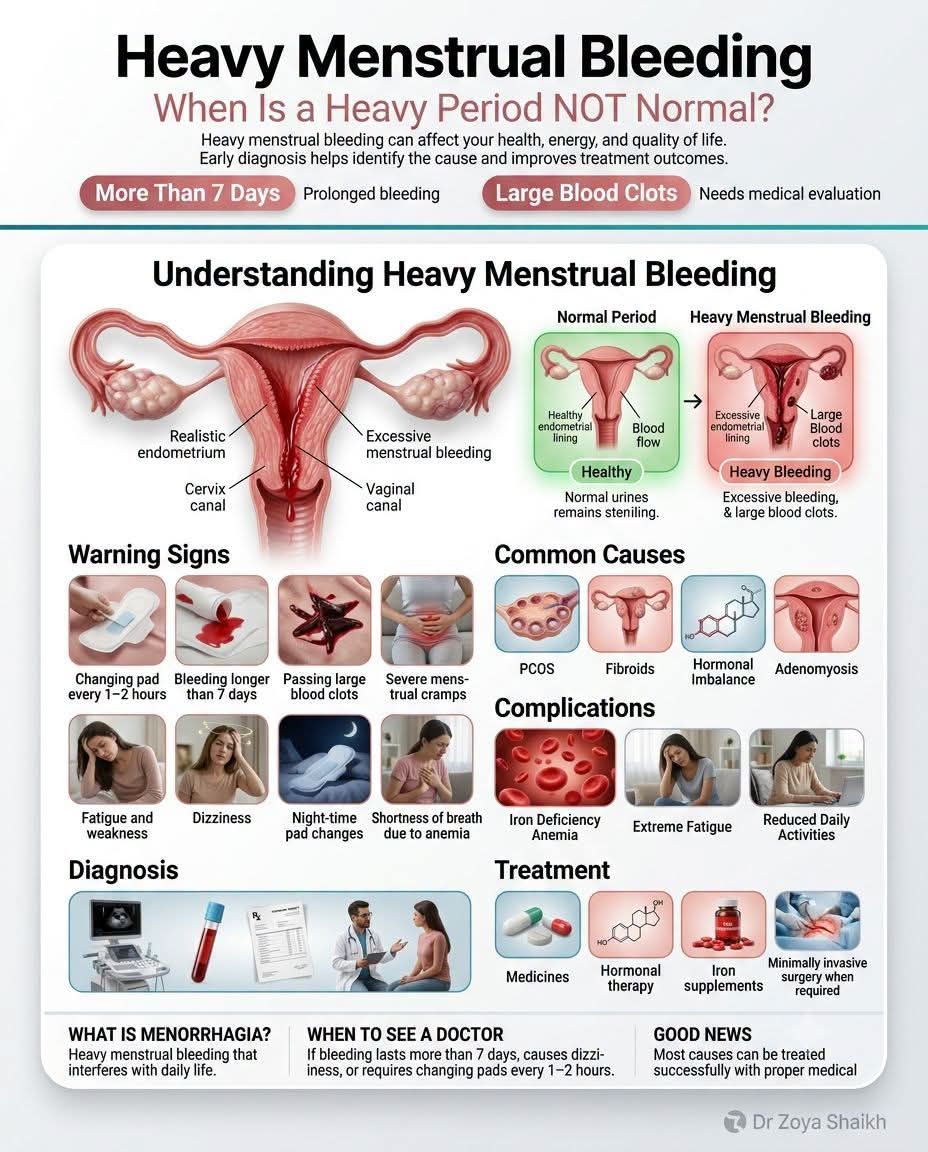 can semaglutide cause menstrual bleeding and Autoimmune Disease: Safety and Clinical Guidelines How Can Semaglutide Affect Your