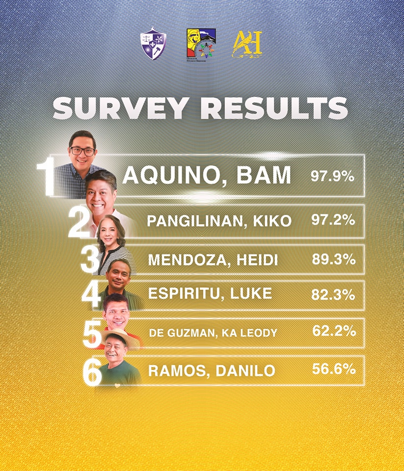 The college students of the University of Santo Tomas–Legazpi have ...