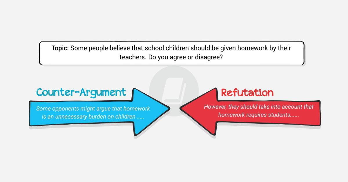 ZIM - Counter Argument là gì? Cách ứng dụng để cải thiện IELTS Writing ...