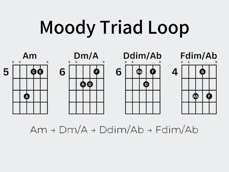 Six - Moody Triad Loop Position and Theory #Guitartutorial #EasyGuitar ...