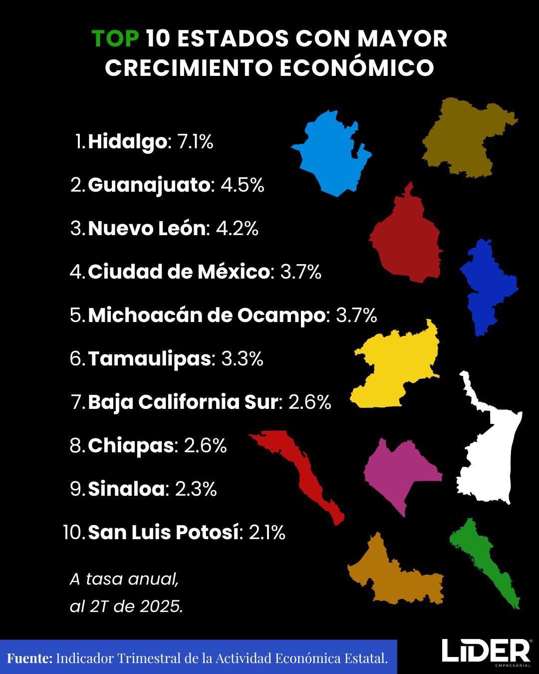 El - 📈 San Luis Potosí entre los 10 estados con mayor crecimiento ...