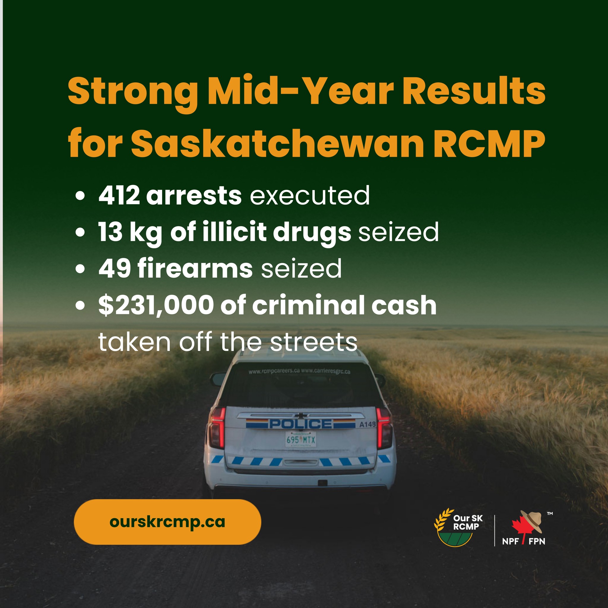 Our - 🚨 Results are in: Saskatchewan’s RCMP Members are delivering real ...