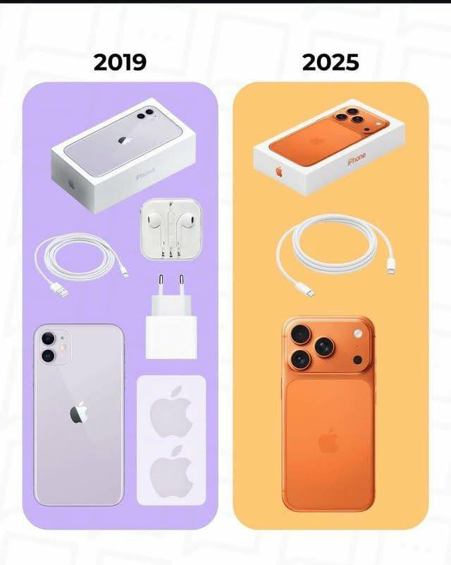 Techno Signet - Apple evolution in short 🙂 | Facebook