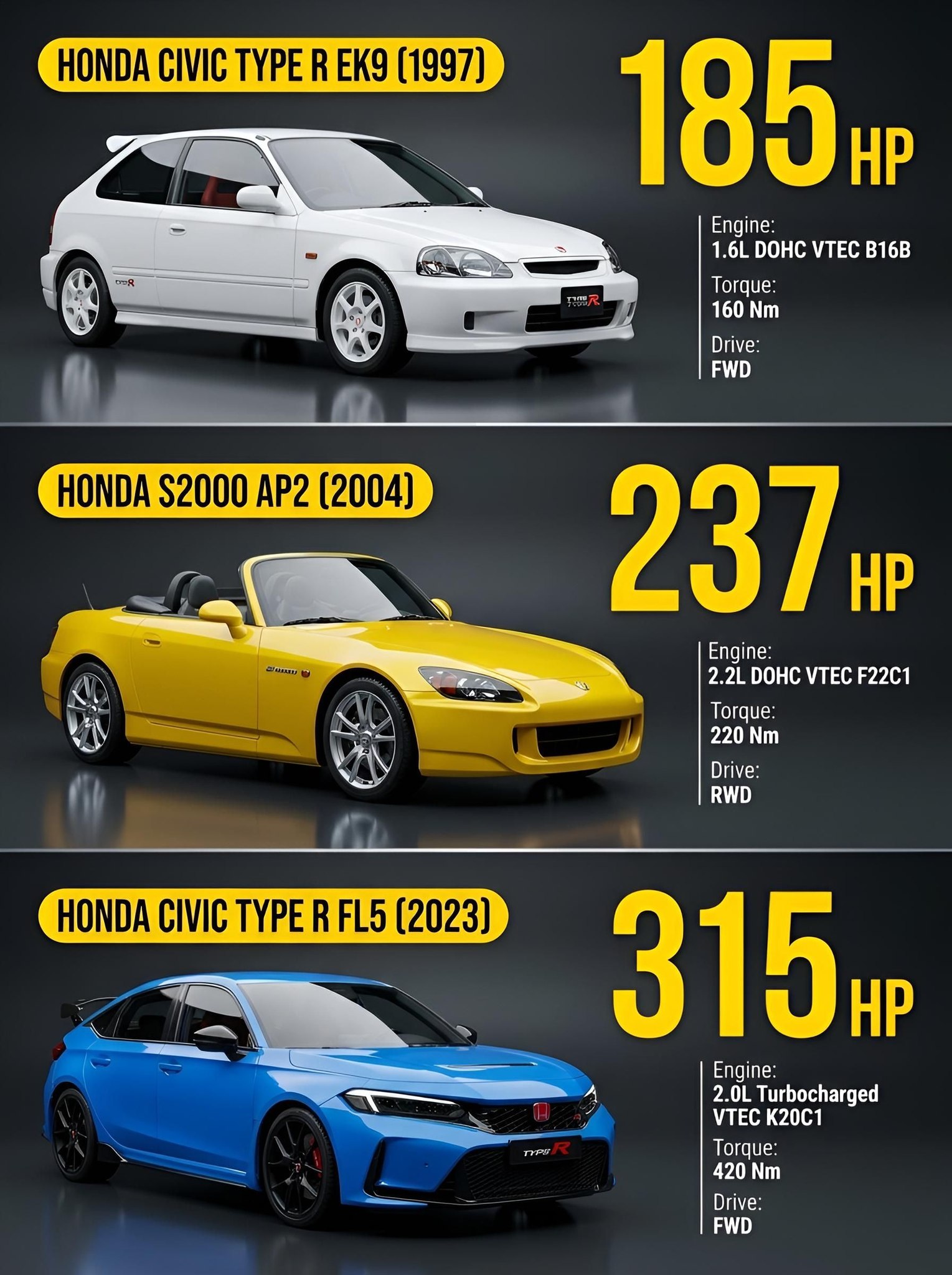 Mechanic - Long Before Hybrid Performance Honda Built Legends