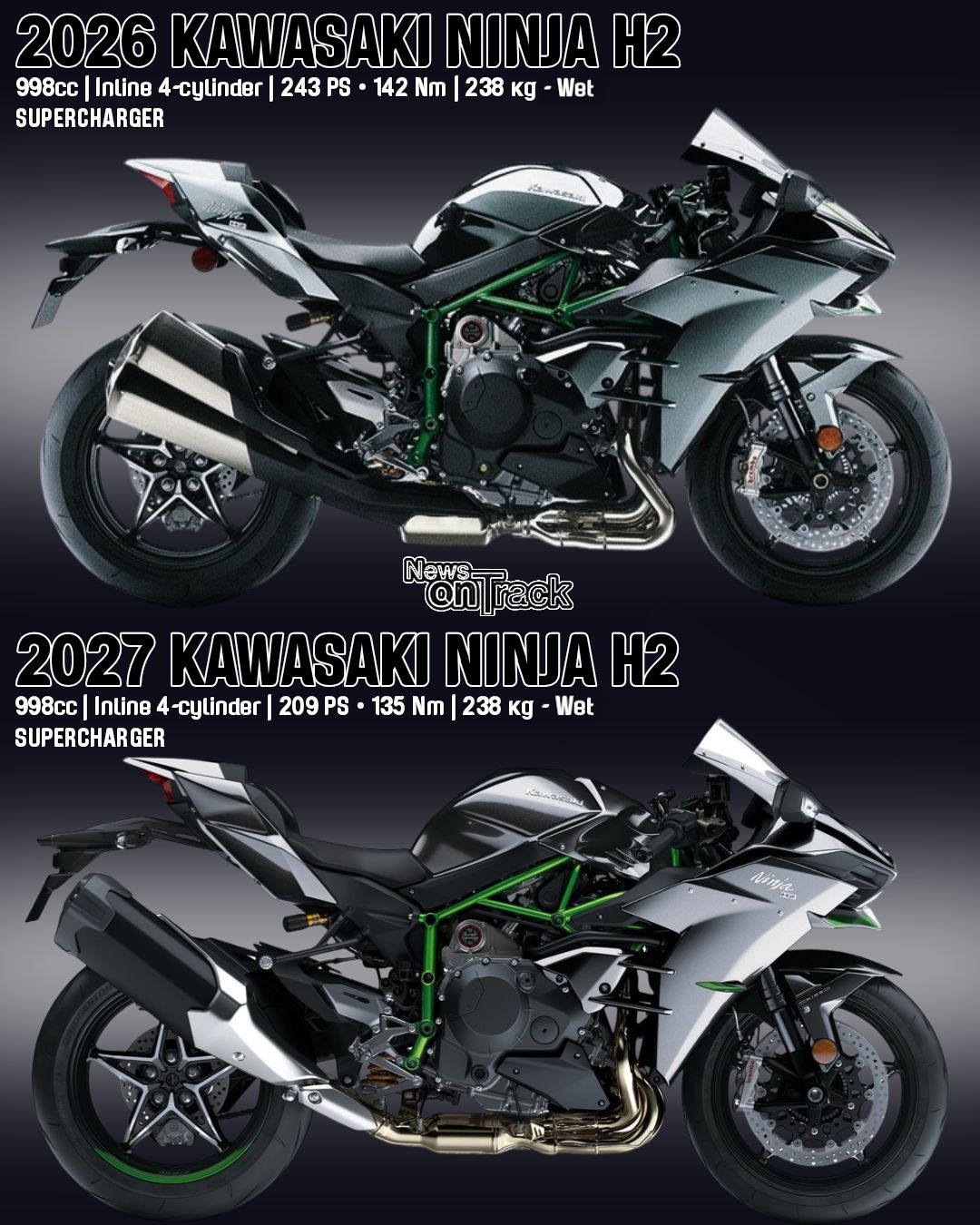 The Kawasaki Ninja H2 has officially evolved from a law-breaking