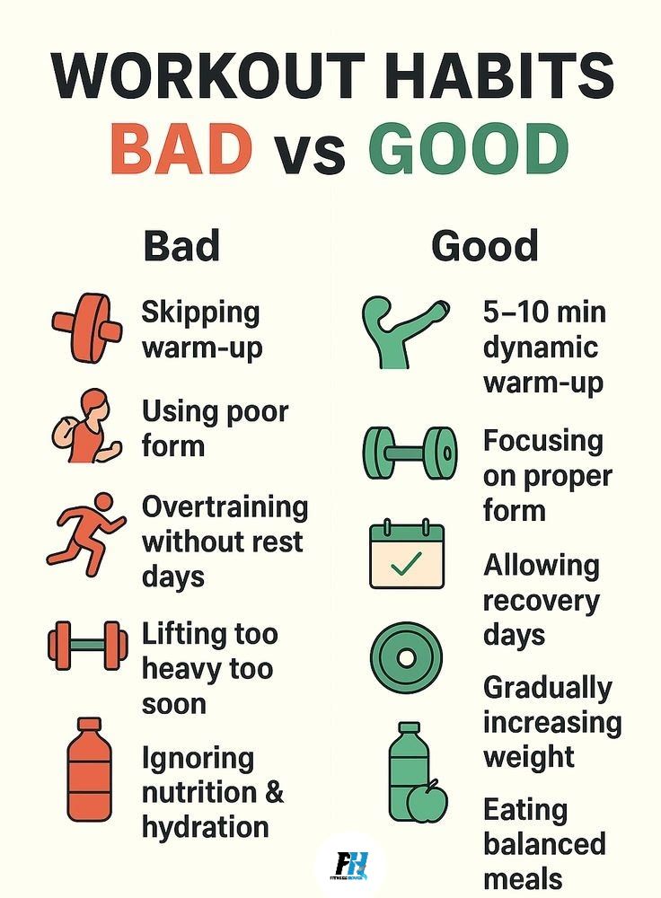 Fitness - Bad Vs Good Workout Habits. #gym #workout #fitness #exercise ...
