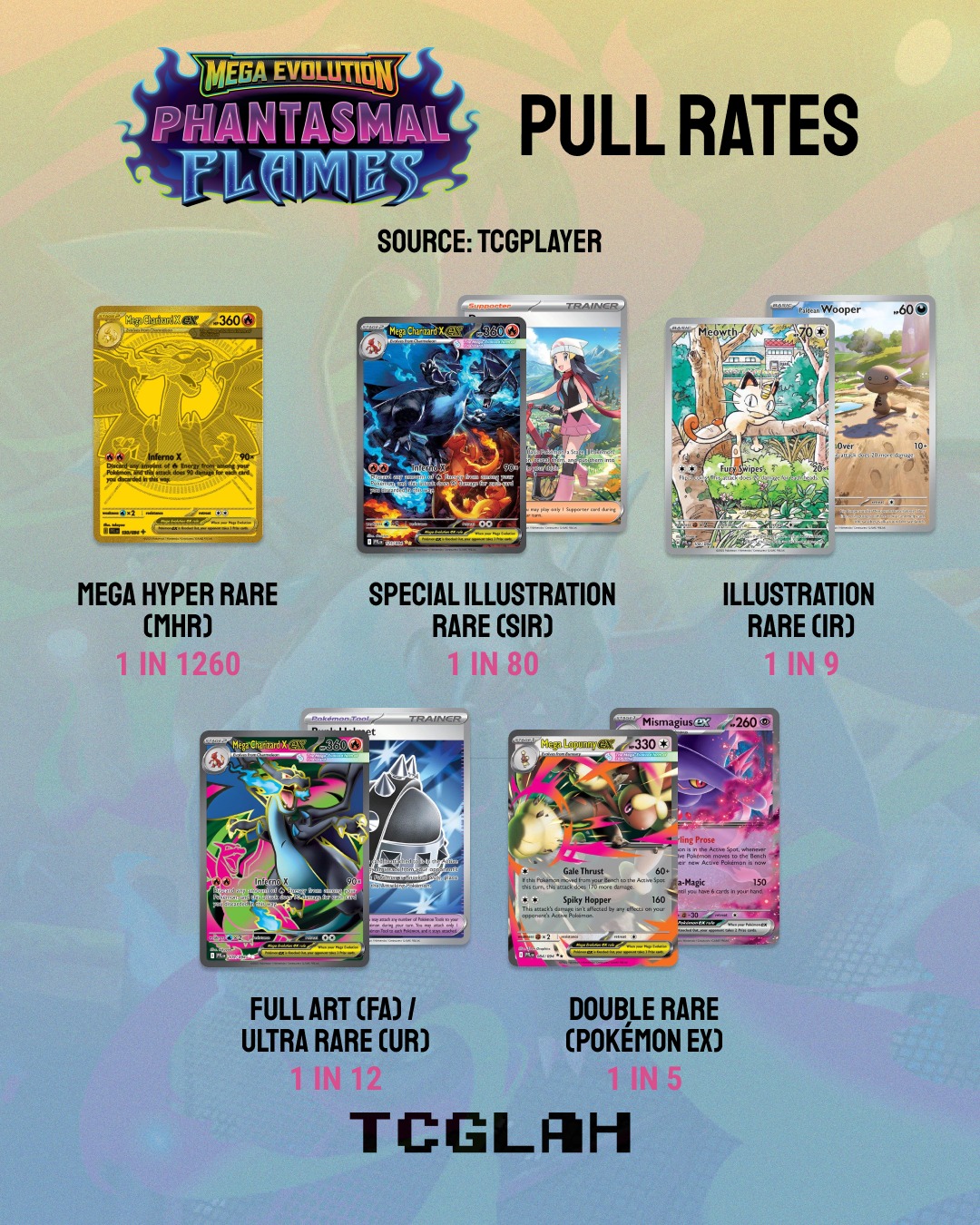 TCGlah - Here’s the pull rate breakdown for Mega Evolution: Phantasmal ...