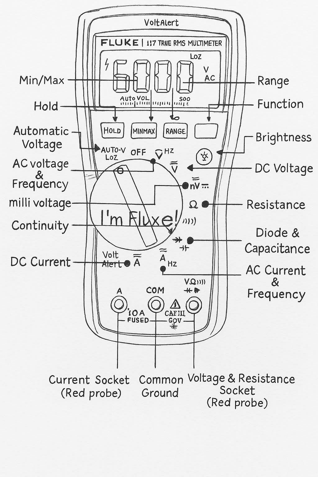 Tech - Functions of a Multimeter #multimeter #functions #technology # ...