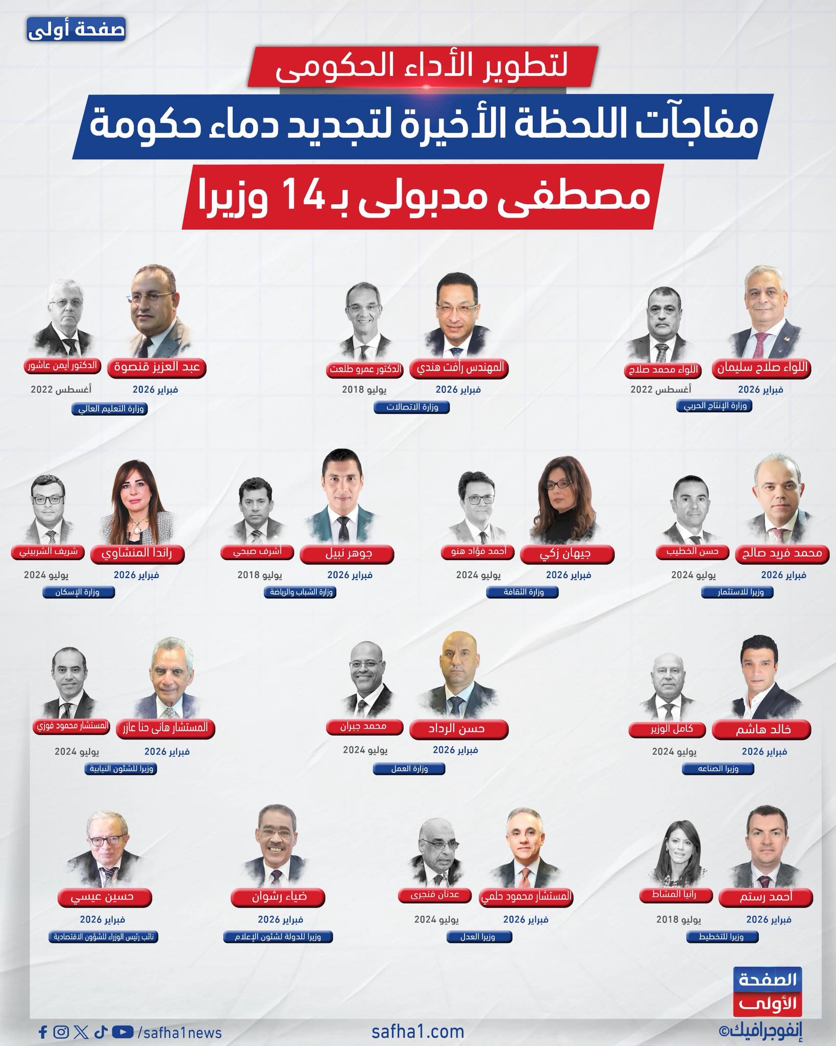 الصفحة - 🔵#الصفحة_الأولى/ لتطوير الأداء الحكومى مفاجآت اللحظة الأخيرة ...