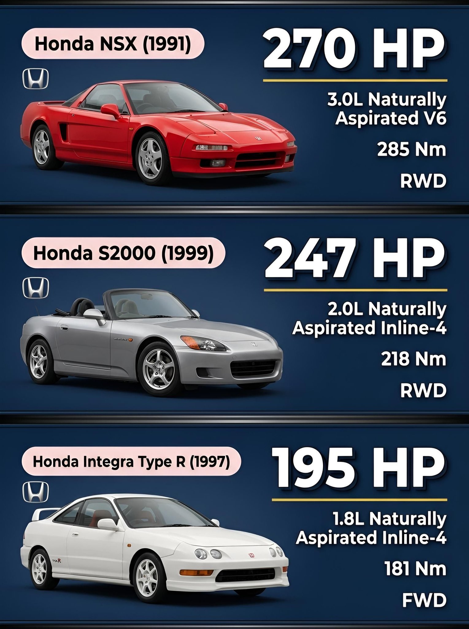 Honda cars - S2000 and the NSX.