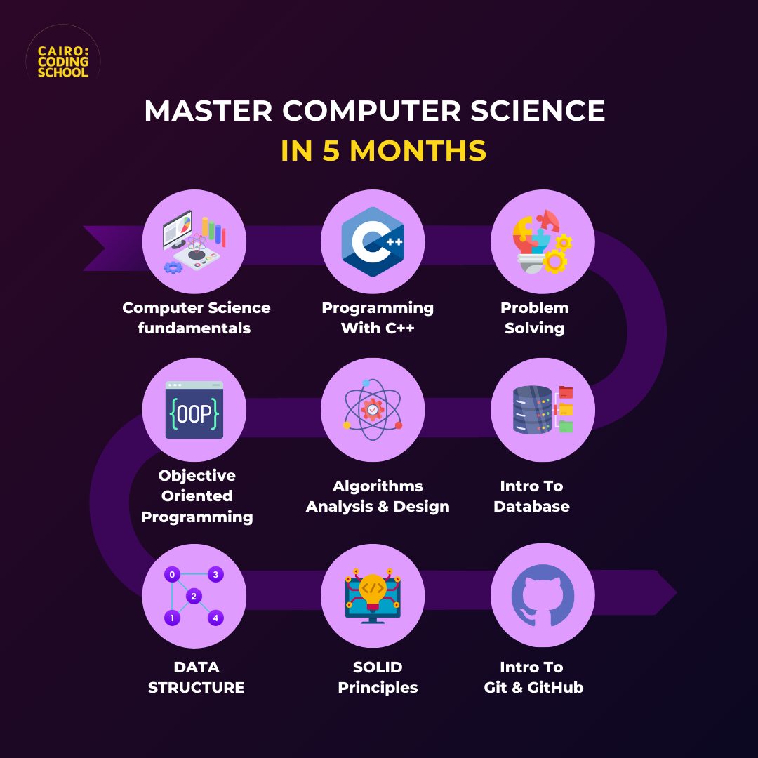 Cairo Coding School