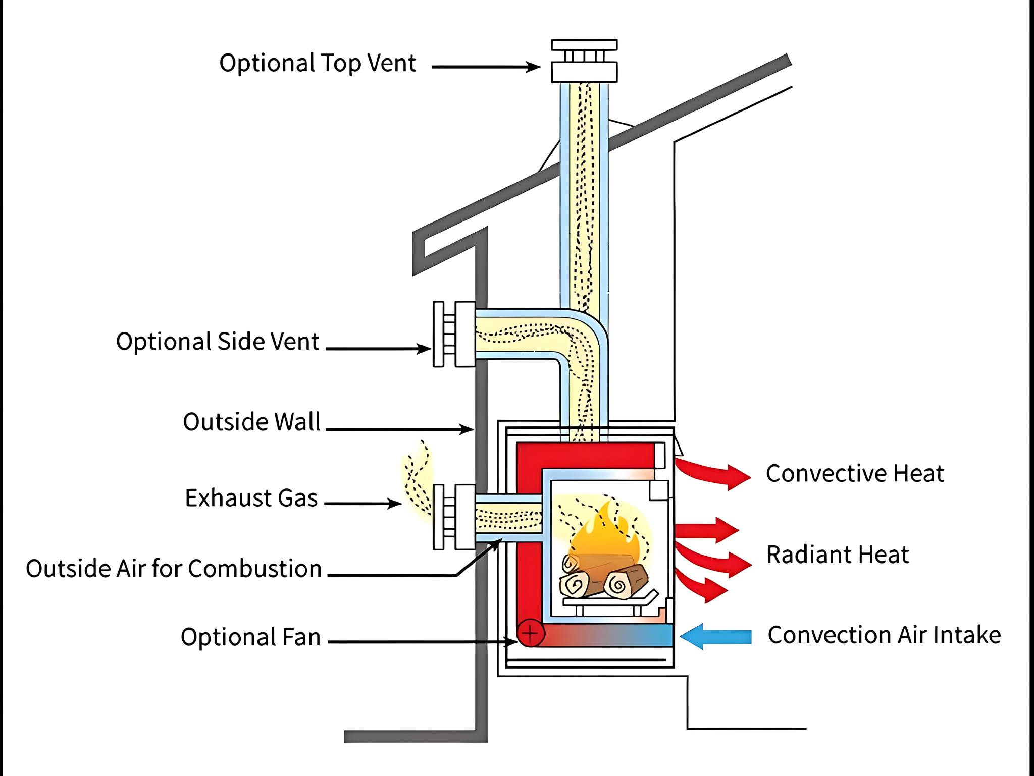 Chikawa - a diagram illustrating the structure and operation of a wood