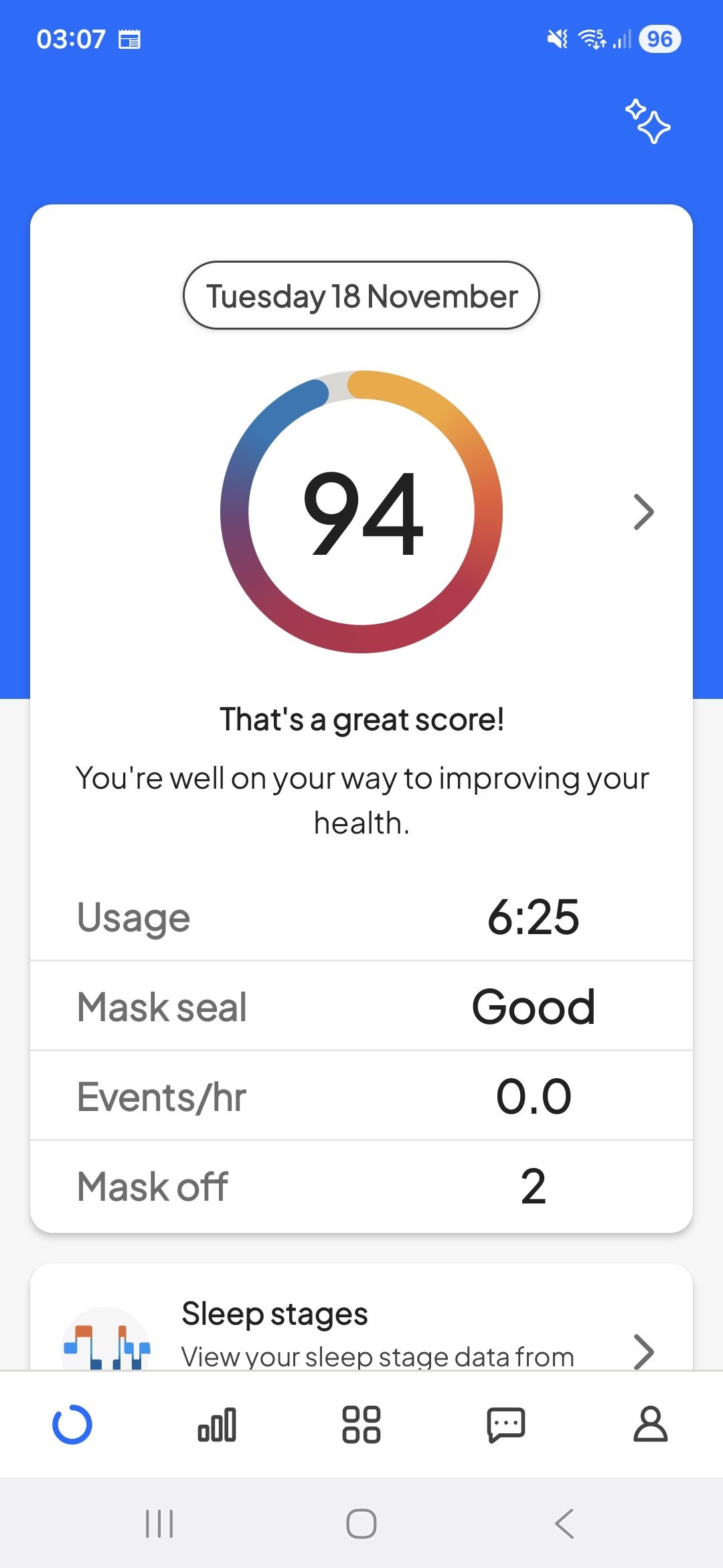 Global Sleep Apnea Support Community (GSASC) | Been getting zeros now ...