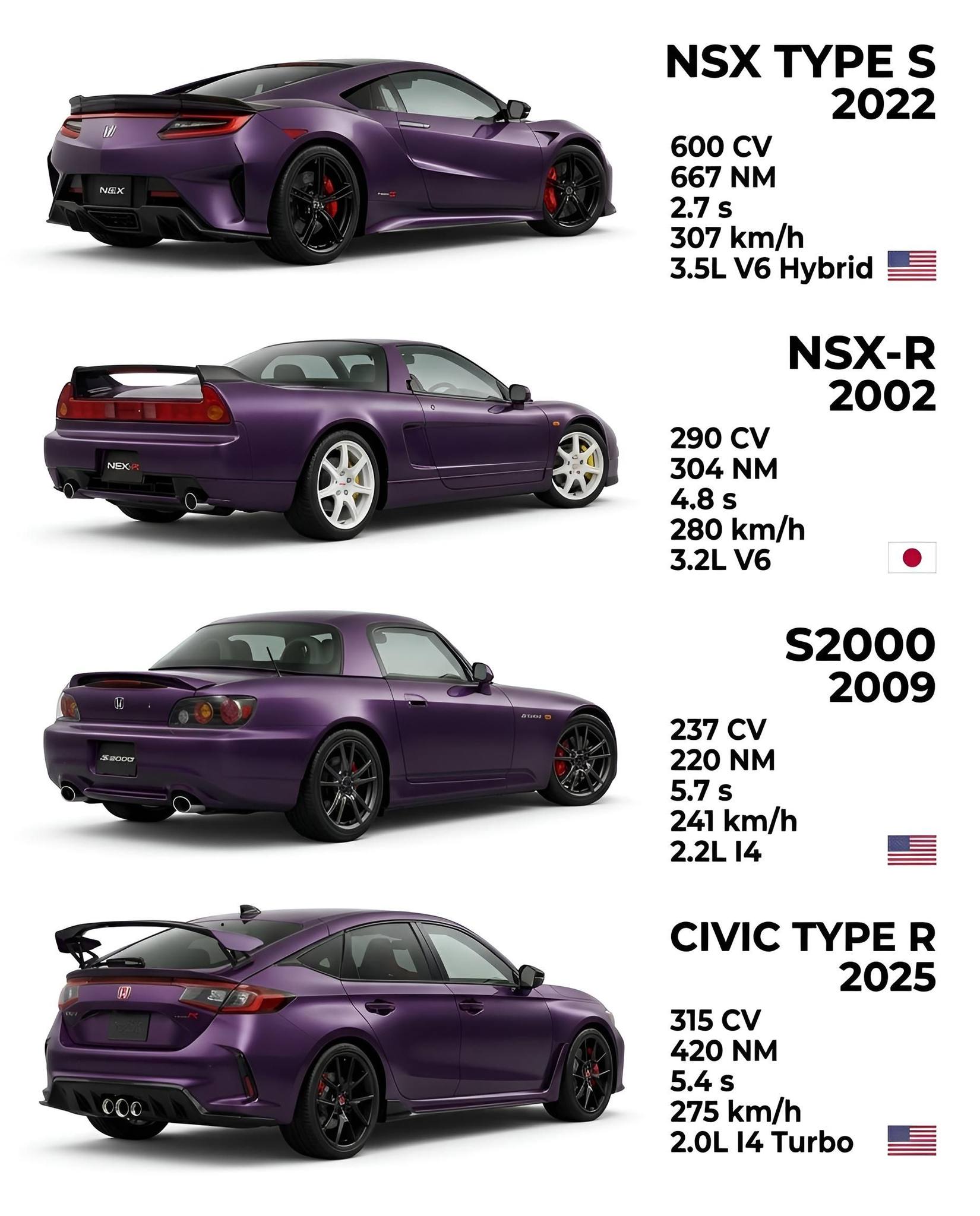 Honda NSX and S2000 experience at Honda Powersports event